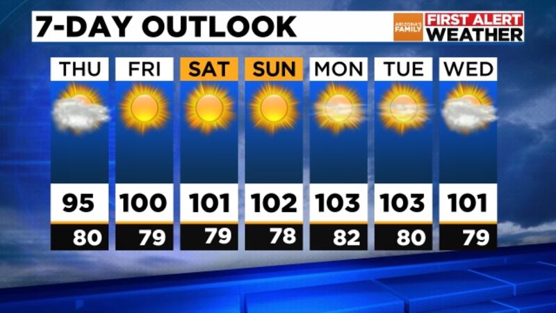 7-Day Forecast for Sept. 22