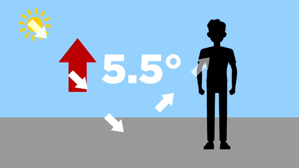 Researchers found that cool pavement reflects heat back off of the pavement and can make...