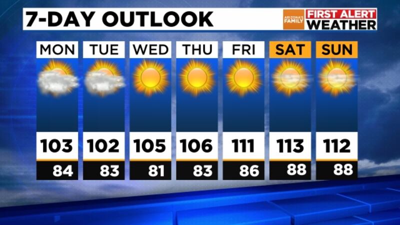 7-Day Forecast for Monday, July 4