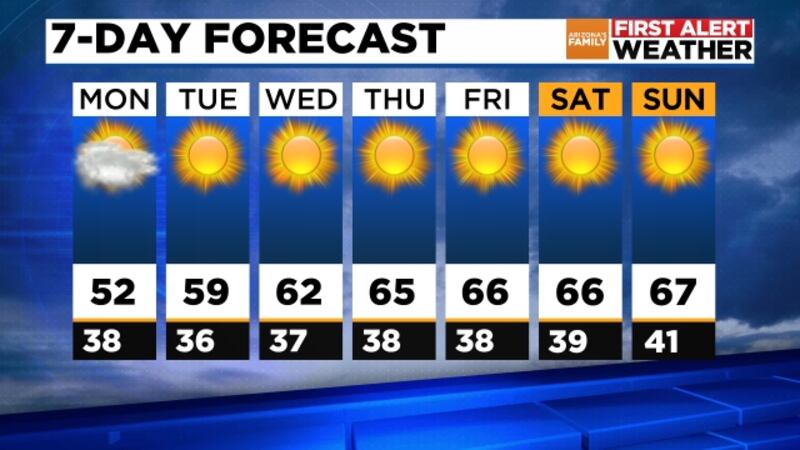 7-Day Forecast for Jan. 23